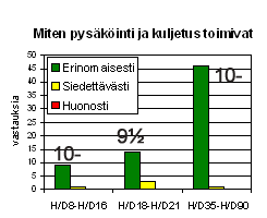 Pysäköinti ja kuljetus