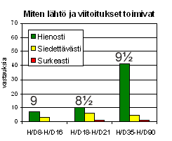 Lähtö ja viitoitukset