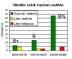 Ratojen vaativuus