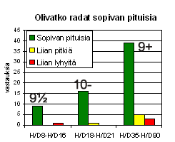 Ratojen pituus