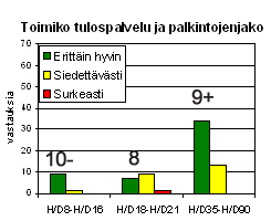 Tulospalvelu ja palkintojenjako