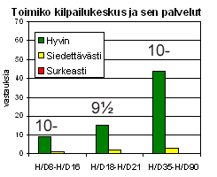 Kilpailukeskus