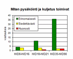 Pysäköinti ja kuljetus