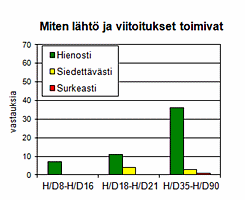 Lähtö ja viitoitukset