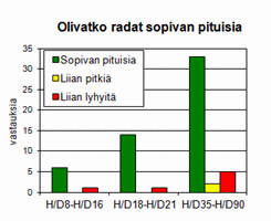 Ratojen pituus