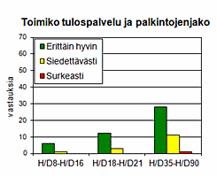 Tulospalvelu ja palkintojenjako