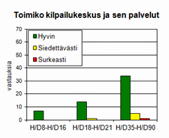 Kilpailukeskus