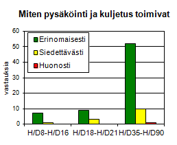 Pysäköinti ja kuljetus