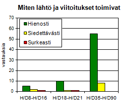 Lähtö ja viitoitukset