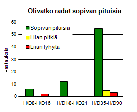 Ratojen pituus