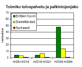 Tulospalvelu ja palkintojenjako