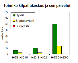 Kilpailukeskus